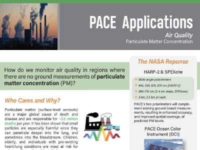 Air Quality: Particulate Matter Concentration