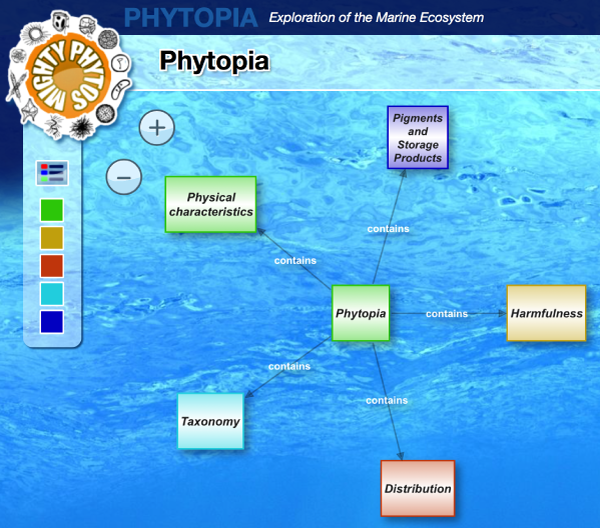 Phytopia interactive