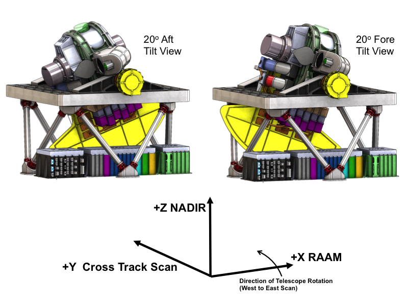 A diagram of the optical bench tilts on the proposed PACE Ocean Color Instrument.